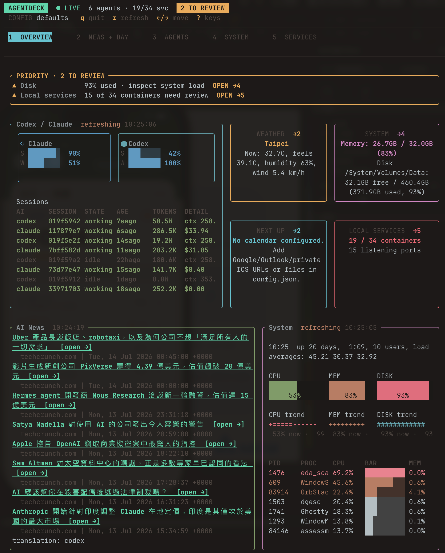 AgentDeck terminal dashboard showing AI agents, system health, local services, weather, and AI news